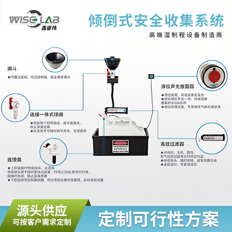镇江供液系统